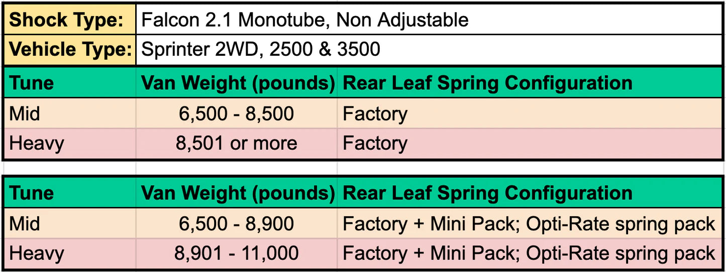 STAGE 4 - SPRINTER 3500 2WD, 07-18 - 2 INCH LIFT - FALCON 2.1, MID TUNE