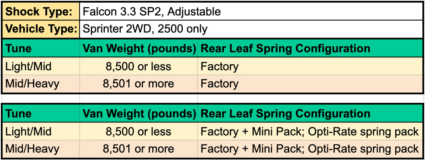 STAGE 2 - SPRINTER 2500 2WD, 07-UP - 3.3 STRUTS AND SHOCKS, MID/HEAVY TUNE