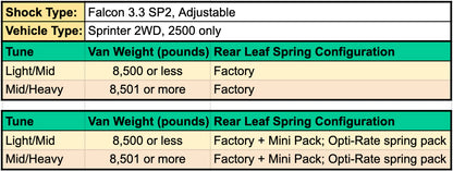 STAGE 2 - SPRINTER 2500 2WD, 07-UP - 3.3 STRUTS AND SHOCKS, MID/HEAVY TUNE