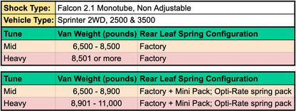 STAGE 4 - SPRINTER 3500 2WD, 07-18 - 2 INCH LIFT - FALCON 2.1, MID TUNE