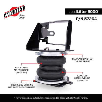 Features and Benefits