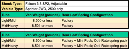 STAGE 5 - SPRINTER 2500 2WD, 07-18 - 2 INCH LIFT - 3.3 STRUTS AND SHOCKS, LIGHT/MID TUNE