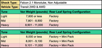 STAGE 1 TOPO 2 INCH LIFT KIT - FORD TRANSIT AWD 2020-UP, MID TUNE