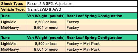 STAGE 2 TOPO 2 INCH LIFT KIT - FORD TRANSIT 15-17, LIGHT/MID TUNE