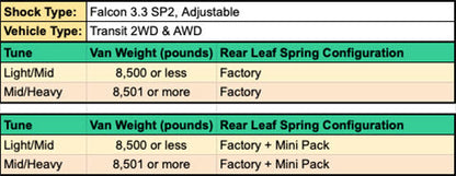 STAGE 2 TOPO 2 INCH LIFT KIT - FORD TRANSIT 15-17, LIGHT/MID TUNE
