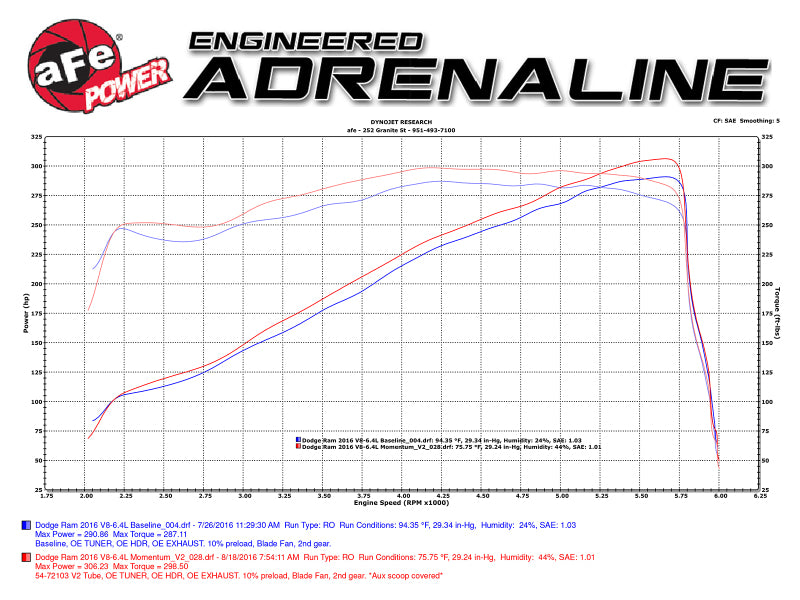 aFe Momentum GT Pro 5R Intake System 14-16 Ram 2500 6.4L Hemi