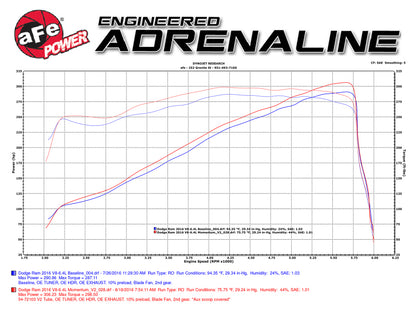 aFe Momentum GT Pro 5R Intake System 14-16 Ram 2500 6.4L Hemi